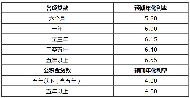 基准利率是指年利率还是月利率