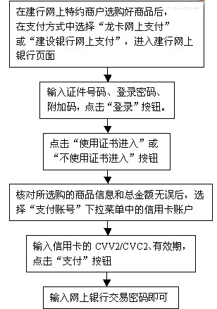 建行信用卡网上支付流程