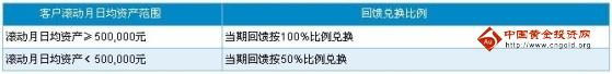 深发银行信用卡白金天玑卡积分消费累计规则_深发银行信用卡白金天玑卡积分回馈规则